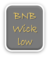 BNB Wicklow